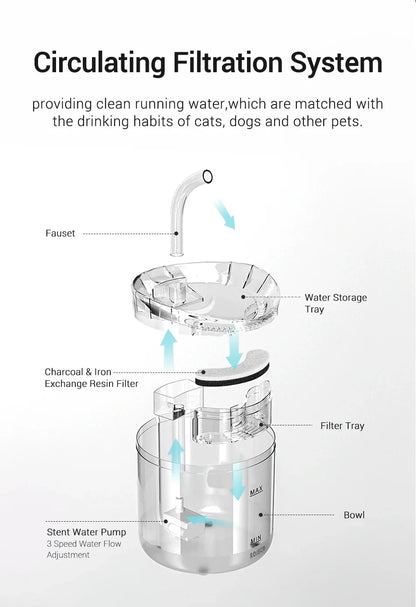 Automatic Cat Water Fountain - Smart Sensor Pet Drinking Dispenser with Accessories