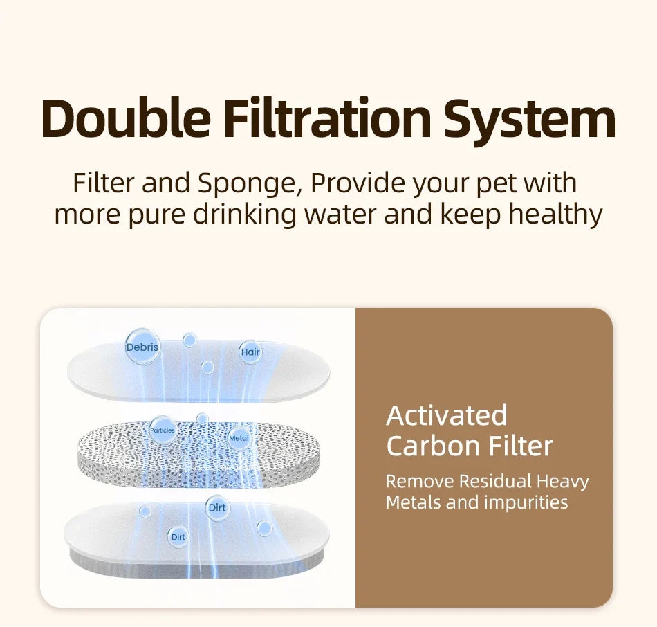 Water Fountain Replacement Filters - 2L Stainless Steel Pet Fountain Purifier