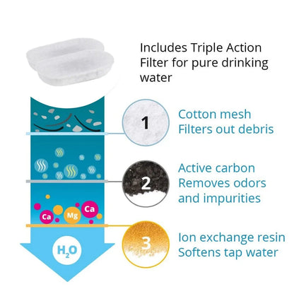 Activated Carbon Replacement Filters for Pet Water Fountains — 8pc