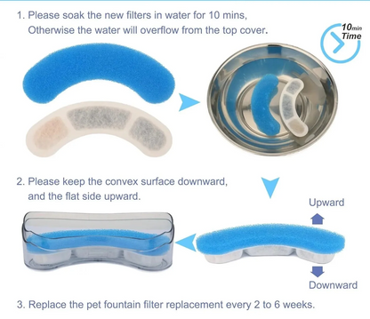 Pet Water Fountain Replacement Filters - WF050 & WF100