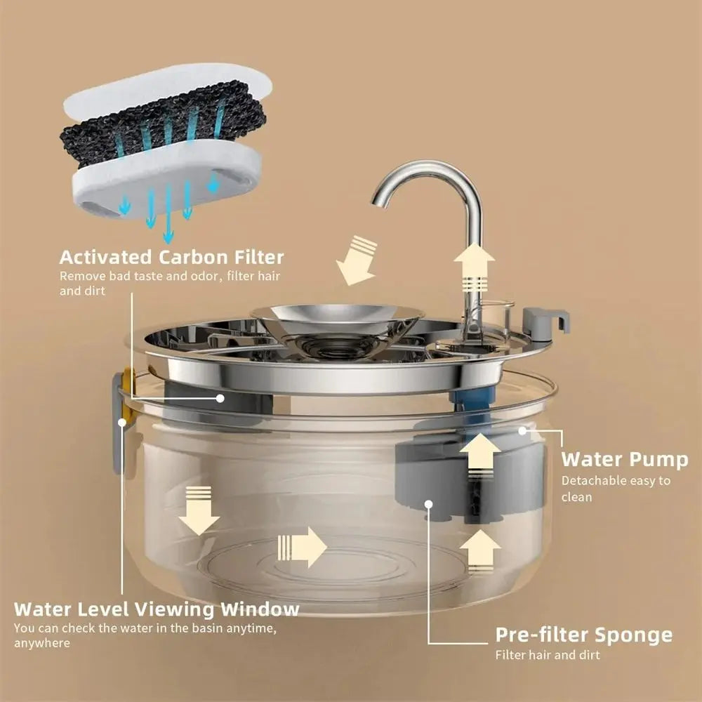 Smart Pet Water Fountain with Visual Window - 3.2L Stainless Steel Automatic Dispenser