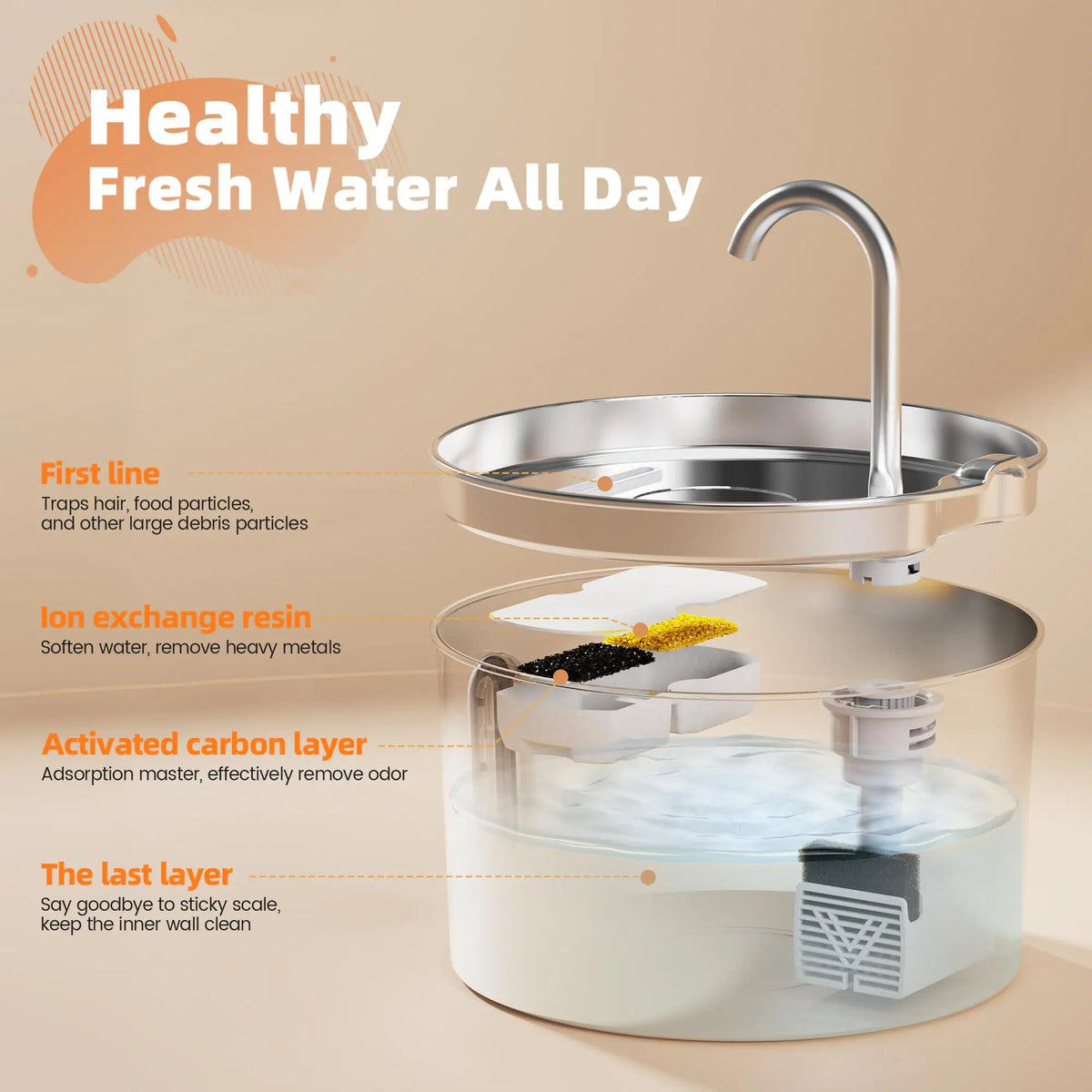 2.2L Stainless Steel Cat Water Fountain — Artesian Flow, Ultra-Quiet Pump & Filter