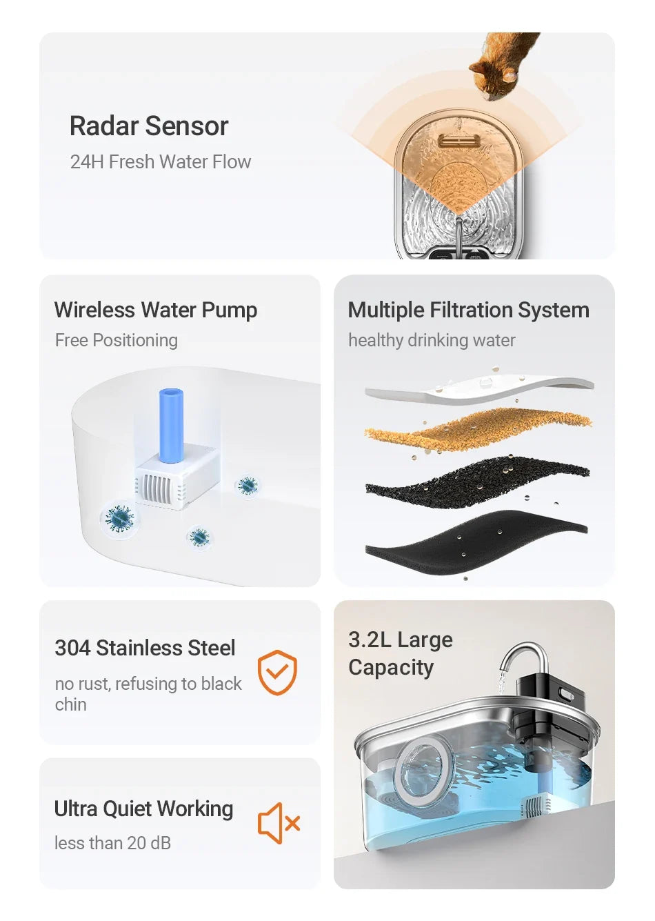Stainless Steel Cat Water Fountain - Wireless Sensor Smart Automatic Pet Water Dispenser