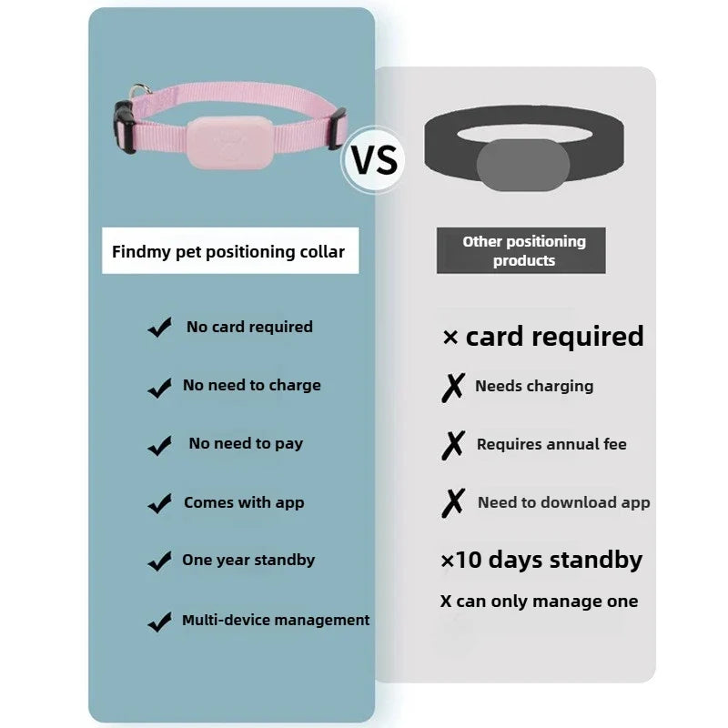 Apple Find My Mini Pet Collar Tracker — 90dB Alert for Cats & Dogs