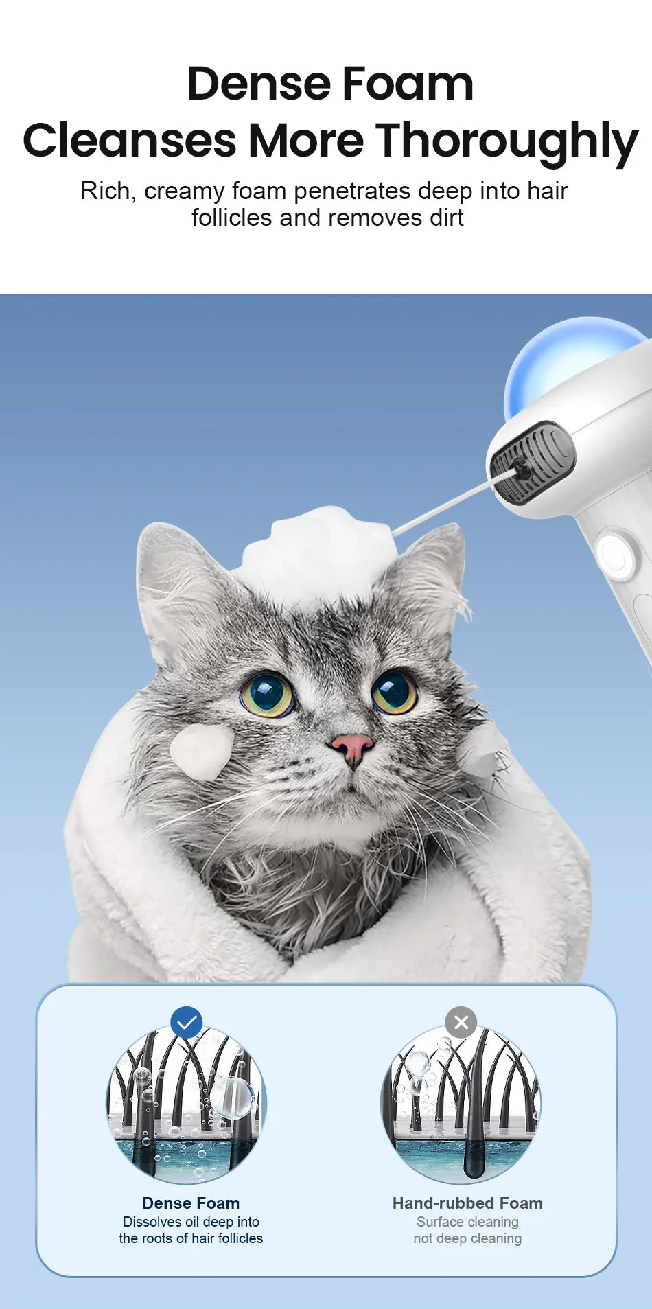 Automatic Pet Foam Machine - Wireless Waterproof Shampoo Dispenser for Dogs & Cats
