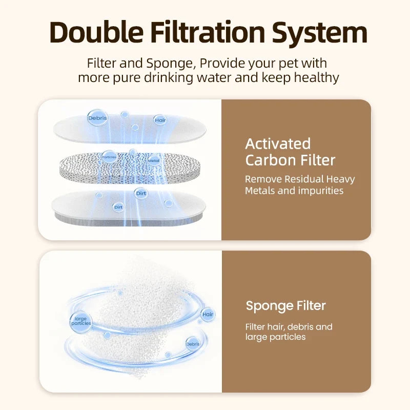 Water Fountain Replacement Filters - 2L Stainless Steel Pet Fountain Purifier