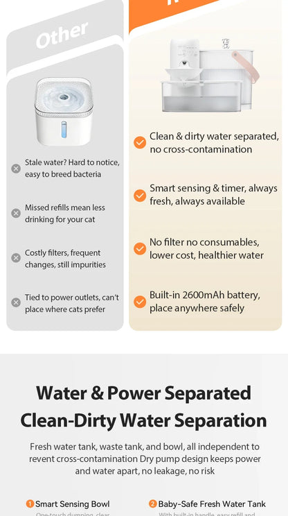 Wireless Smart Cat Water Fountain — 3L Tilting Dispenser with 2600mAh Battery & No-Filter Design