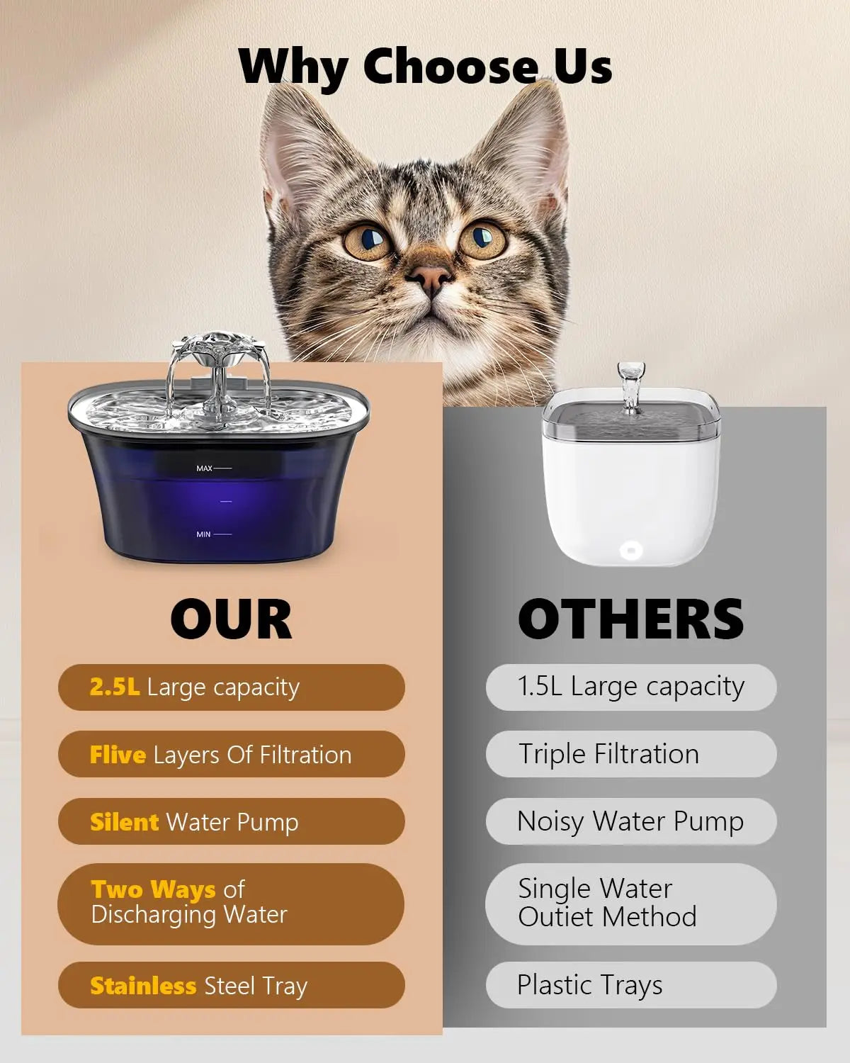 2.5L USB Pet Water Fountain