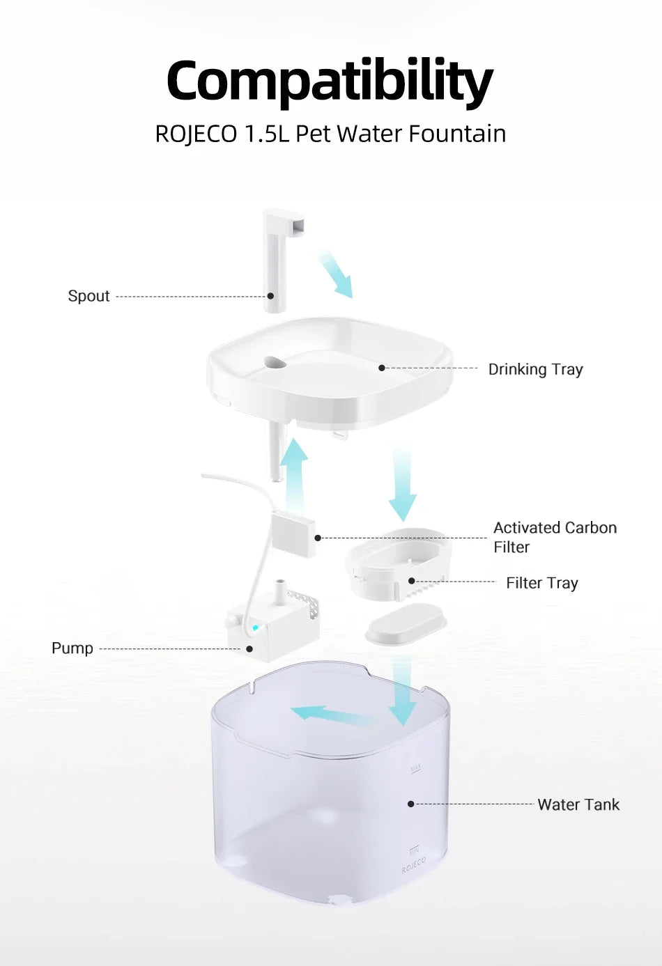 Water Fountain Replacement Pump - 1.5L Pet Water Dispenser Motor