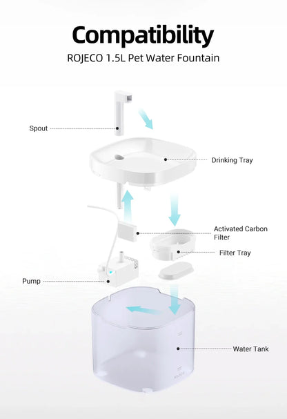 Water Fountain Replacement Pump - 1.5L Pet Water Dispenser Motor