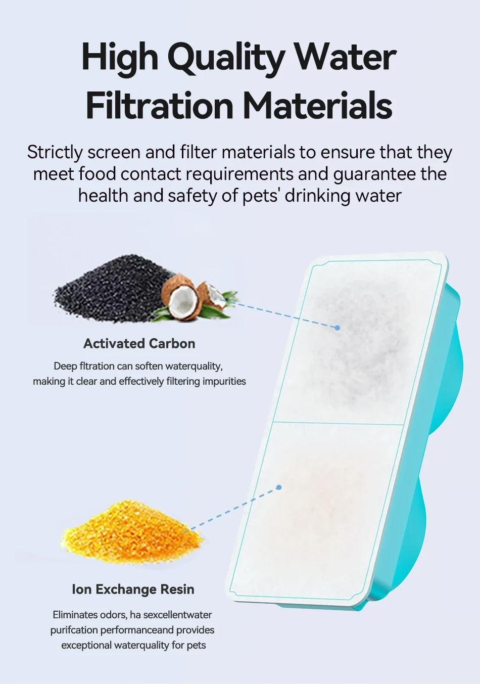 Cat Fountain Filter Replacement - 3.2L Stainless Steel Wireless Fountain Compatible Filters