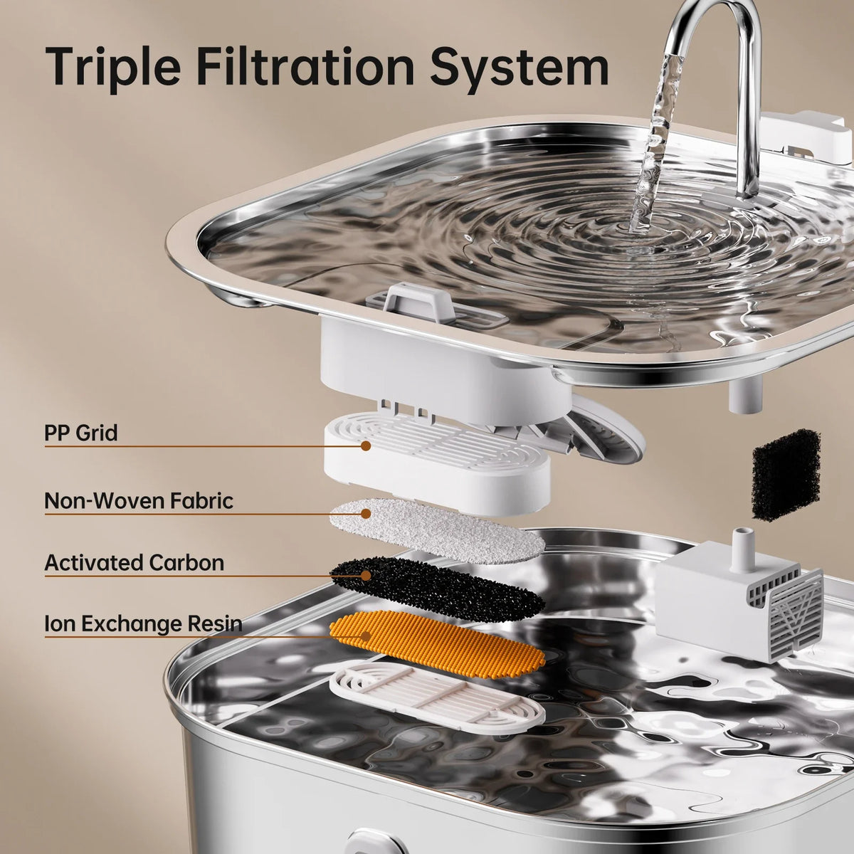 Premium Pet Water Fountain - 7L Stainless Steel with Advanced Filtration & Silent Operation