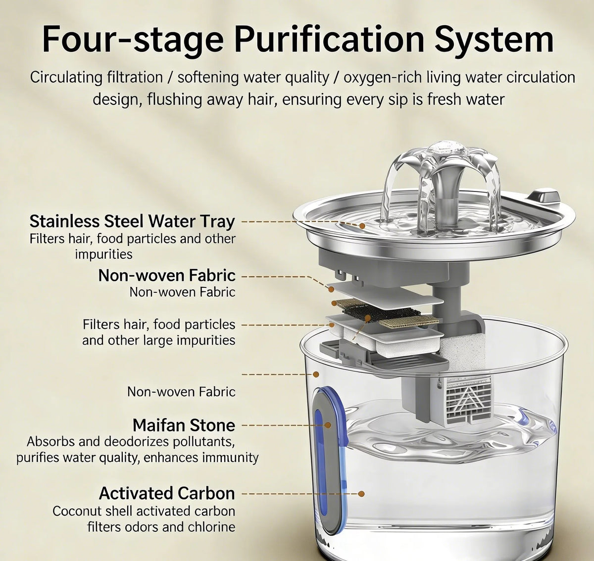 Stainless Steel Automatic Pet Water Fountain