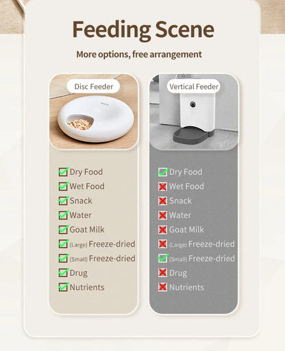 6-Meal Automatic Pet Feeder - Smart Food Dispenser for Wet & Dry Food