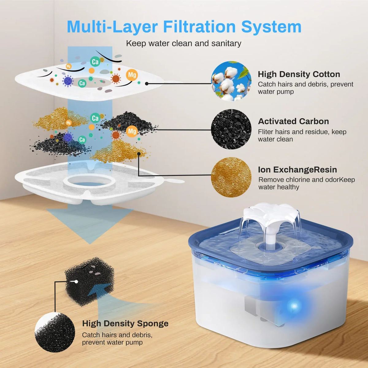 2.5L Silent Pet Water Fountain — Filtered Indoor Drinking Dispenser for Cats & Dogs