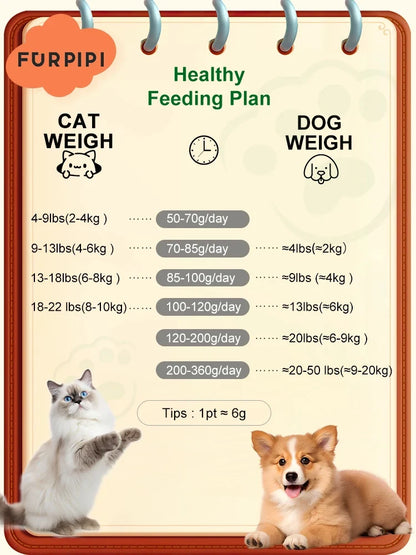 Smart Pet Feeder with 1080P Camera, Night Vision & Two-Way Audio — 2.4G/5G Wi-Fi, Tuya App