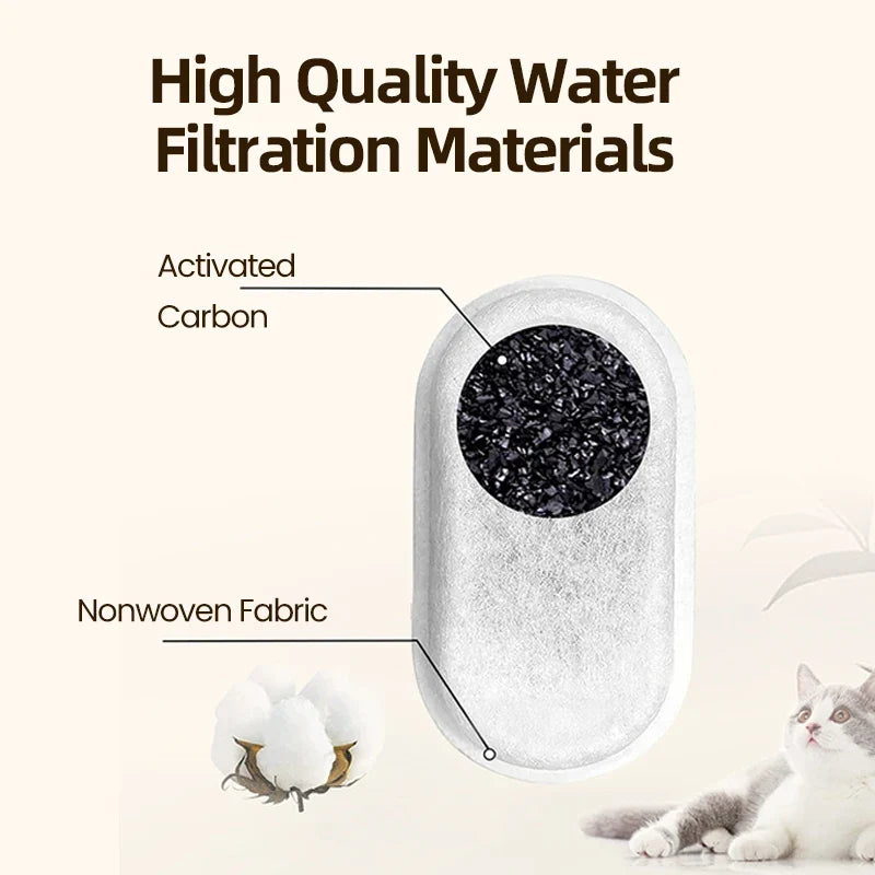 Water Fountain Replacement Filters - 2L Stainless Steel Pet Fountain Purifier