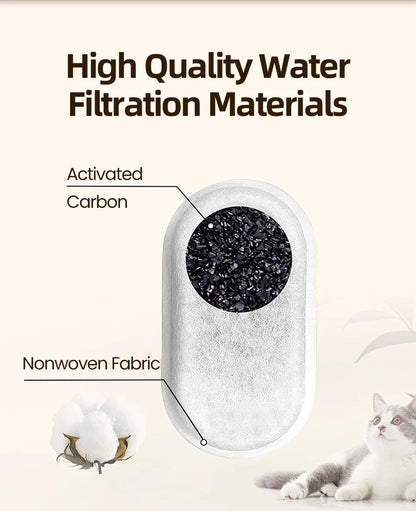 Replacement Water Fountain Filter for Cat Water Dispensers
