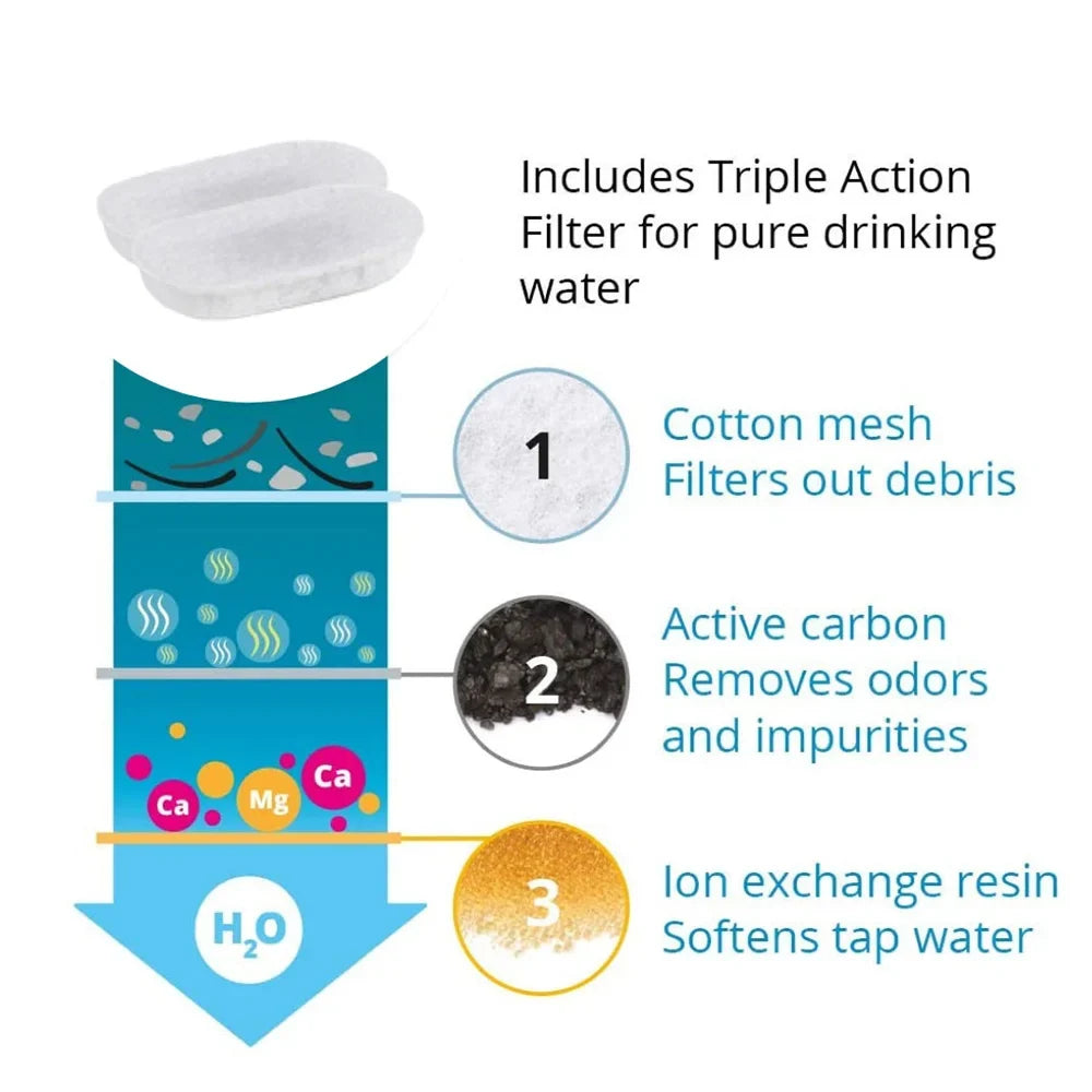 Activated Carbon Replacement Filters for Pet Water Fountains — 8pc
