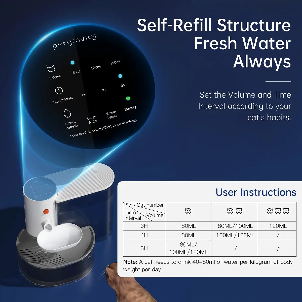 3L Wireless Automatic Pet Water Fountain with LCD Display